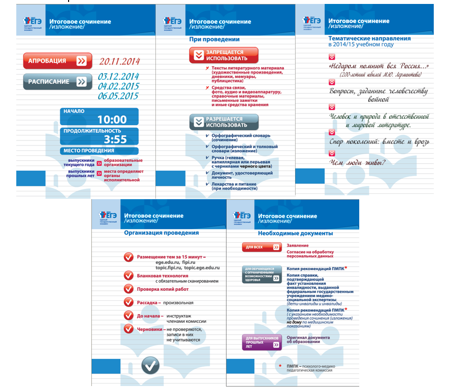 Критерии итогового сочинения 2024 фипи